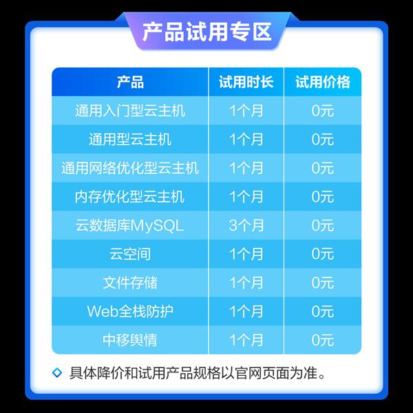 最高直降60%！移动云517三大活动专区全线产品降价让利！(图1)