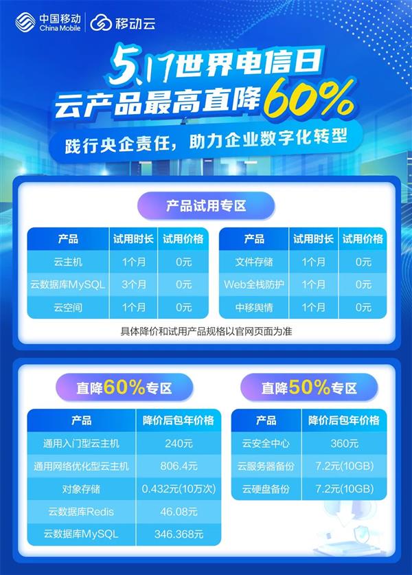 最高直降60%！移动云517三大活动专区全线产品降价让利！(图4)