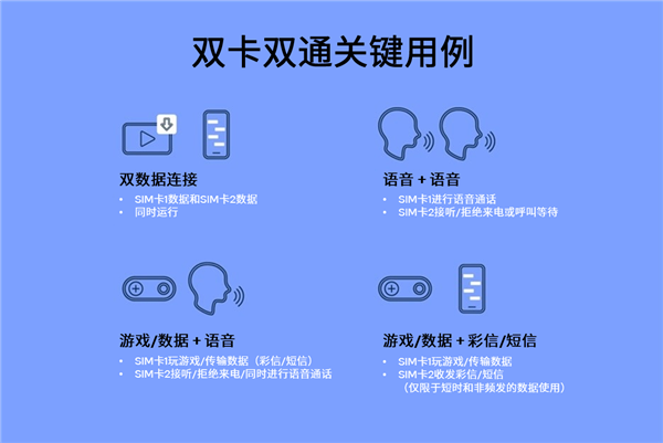 一举两得：支持双数据连接的全新第二代高通双卡双通释放5G蜂窝技术双连接的全部潜能(图2)