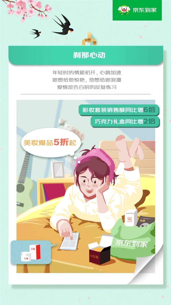 520爱意速达:京东到家手捧花销售额同比增2倍 达达快送鲜花蛋糕配送单量同比翻倍
