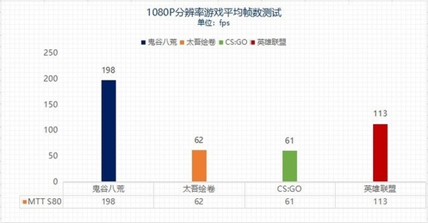 能否流畅战3A？1870元100%纯国产显卡性能实测(图2)