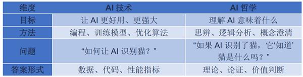AI哲学之父吴怀宇：AI新时代人类如何“为自身立命”与“为AI立心”(图3)